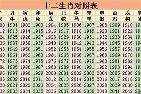 64岁属什么2023|2023年64岁属什么生肖